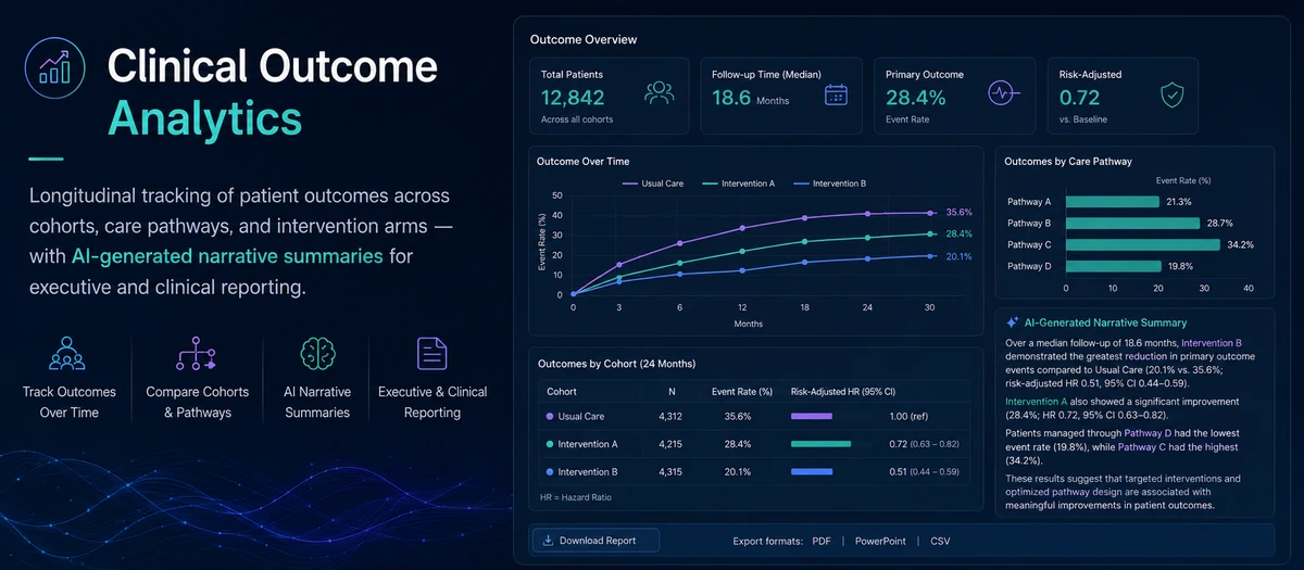 Clinical Outcome Analytics