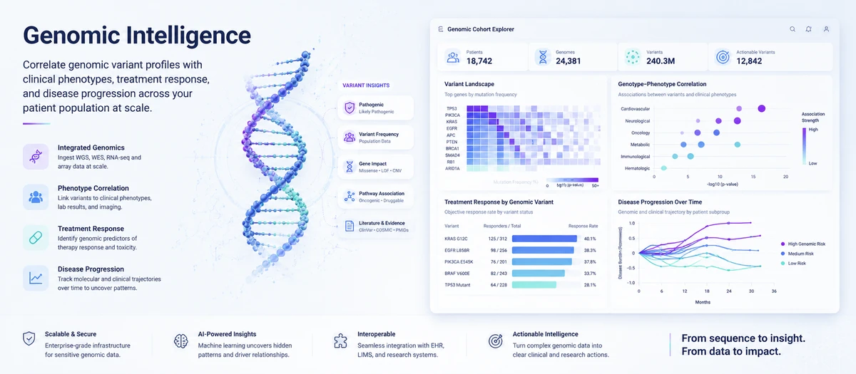Genomic Intelligence