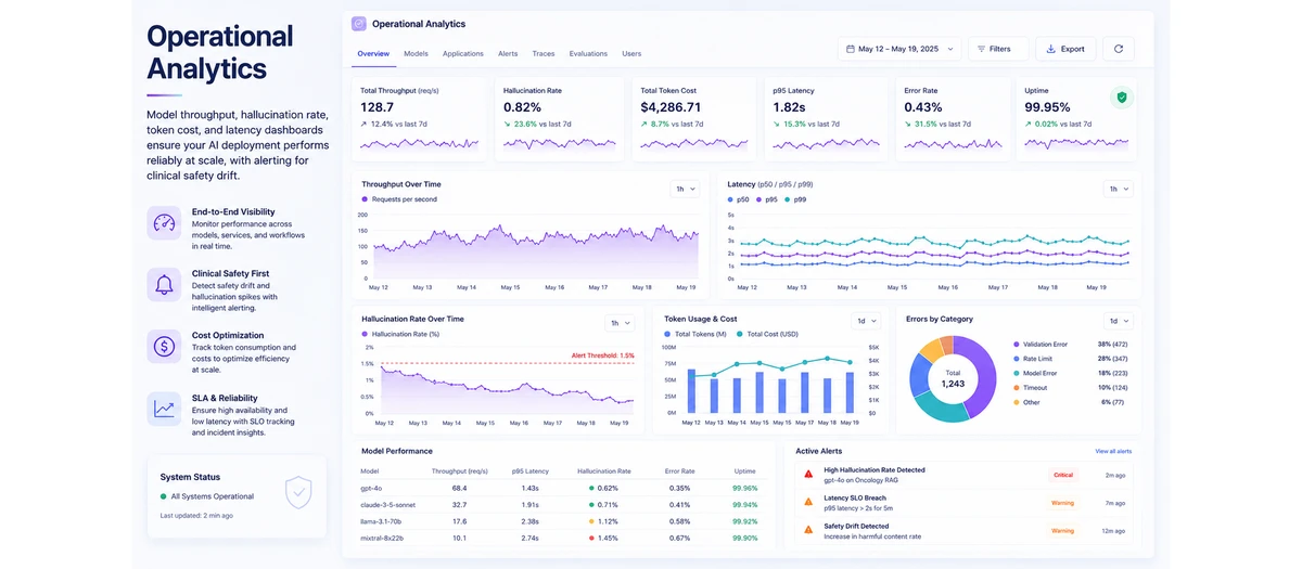 Operational Analytics