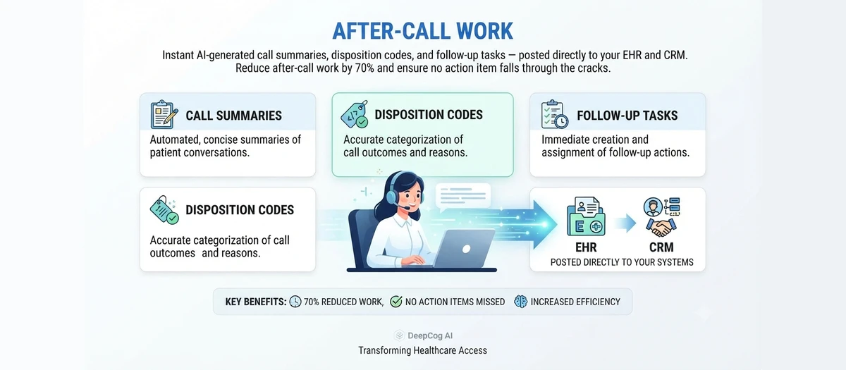 Automated After-Call Work