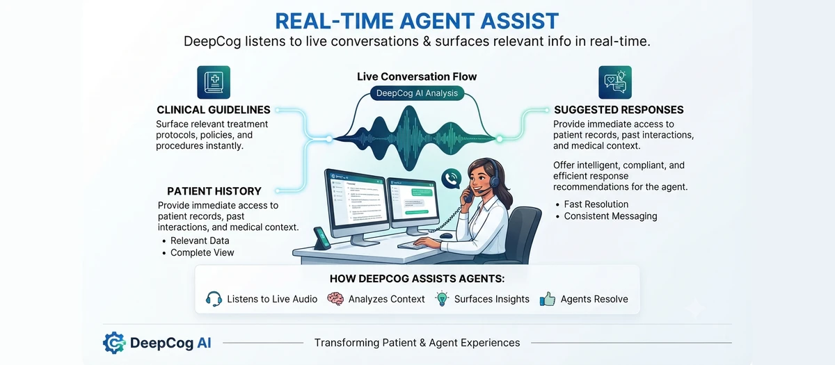 Real-Time Agent Assist