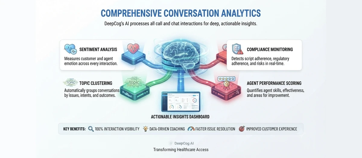 Conversation Analytics