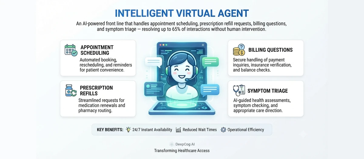 Intelligent Virtual Agent