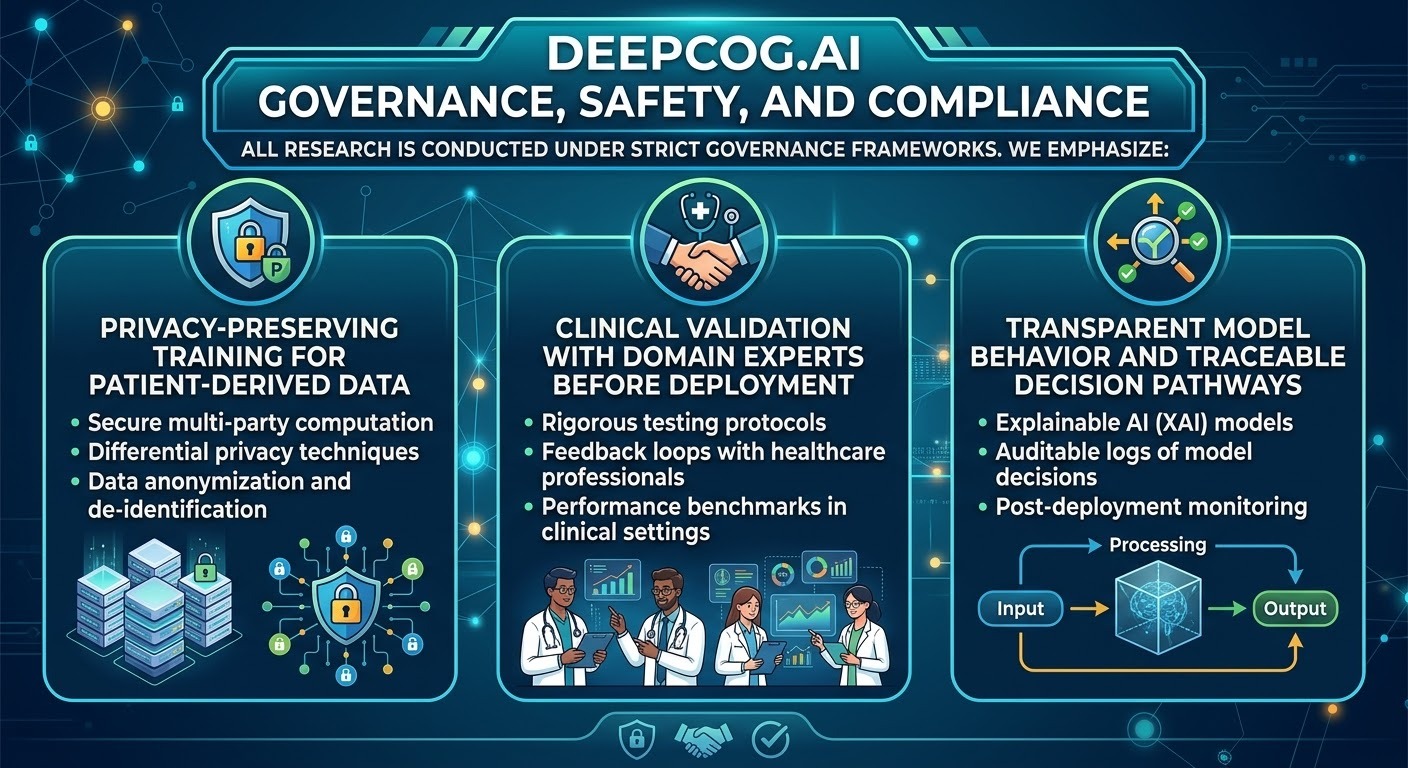 Governance, Safety, and Compliance — full detail view